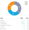 リップル（Ripple）も１万円分買ってしまった…