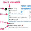 GitHub Actionsでデプロイの成功/失敗をSlackに通知する