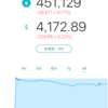 【ウェルスナビ、dポイント投資】1月1週目の成果報告