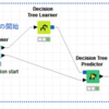 【KNIME】データ解析の妥当性を検証する交差検証（Cross Validation）のKNIME Workflow