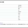 【2024/6/3】住友化学(4005)から配当金いただきました。