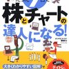 たった7日？！1日30分？！(典型的吊り広告ではありませんw)毎日グダグダしてる時間があるならこれを読め！