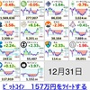 仮想通貨の状況報告