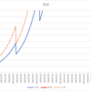 週実績：2021/12/27～29 ＋5,740円、3日間で過去最高利益！今年のトレードは終わりとします。