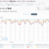 gumi上場に対する違和感