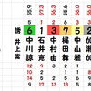 年末の４本勝負！第一弾！