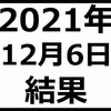 2021年12月6日結果　マザーズが4%を超えるとんでもない下落率を記録