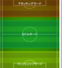 カタールワールドカップ　日本　VS　スペイン　試合前予想・プレビュー　その3 　日本代表の戦い方をどう考えるか？堅守速攻か中盤勝負か？