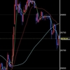 ［株価予想/チャート分析］日経平均：12/14(月)→12/15(火)