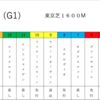 2強対決‼️2019安田記念♪( ´▽｀)