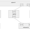 vJunosでIP-Closなネットワーク作ってみた。～その4～