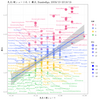 ggplot2によるデータの視覚化 - 2018/19 シーズンを振り返って (26) ロングパス数とロングパス成功率