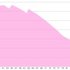 45歳で2億達成→セミリタイア