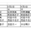 中京テレビのアナウンサー観察日記（その4）(2014/4/8更新)