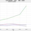 2023/5　日本の資産種類別　実質価格上昇率の比較