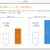 趣味ブログ:個別株への投資〜マネーフォワード