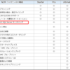 Nutanix Cloud Manager（NCM）の機能紹介⑥ IT運用のためのSQL Serverモニタリング