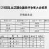 中学硬式野球　2020年　足立区議長杯　結果