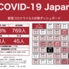 新型コロナウイルス感染症について・・・雑感