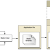 動的ライブラリの観察その１