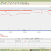 先週は１８．５ｈ