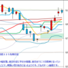 日経２２５先物　セミナー実績　2012/9/20　