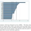 金融部門の貸出残高がGDPの110%を超えたら要注意