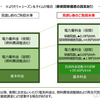 【よりそう＋シーズン＆タイム】エアコン24時間稼働の2023年7月分 電気代値上げで一体いくらになったのか？ by 東北電力