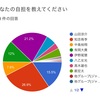 JUMP内コンビの可能性について自由研究 Vol.1