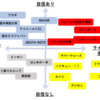 ナレッジキングになれそうな作品を調査してみた