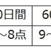 友達がスピード違反で捕まる。。。