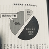 幸福の50%は遺伝によって決定されている―『幸せがずっと続く12の行動習慣』を読む