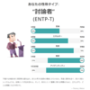 【日記】16Personalities性格診断テストをやった