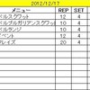 2012年12月17日のトレーニング