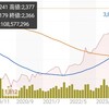 2019年のNISA株の成績を振り返ってみたら、高配当株のメリットを再認識した話