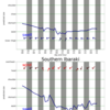 関東エリアの5日間波予測09/16/2020, 09:30