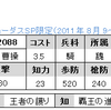 ＳＰ限定　No.2088～2091　UR曹操　SR許チョ　R卞夫人　UC夏侯惇