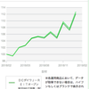 J-REIT①