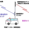 ドコモ、北栄町と連携して鳥取中央育英高校で防災授業を開催