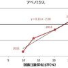 アベノミクスで物価を上げる原動力は何か