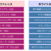 トップリーグ2021（2020年度）の概要