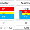 TCPとTLSを連携させるTCPLS