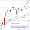 日経２２５先物　セミナー実績　2013/4/25