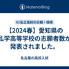 【2024春】愛知県の私学高等学校の志願者数が発表されました。