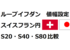 【ループイフダン】値幅の設定はどれが良いのか？スイスフラン円S20、S40、S80で比較