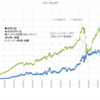 本日の損益　▲39,554円