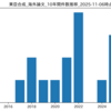『東亞合成』最新海外論文 一覧 (2025-11-06時点)