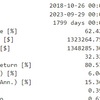 Backtesting.pyによるバックテストの実行