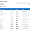 Logic AppsとFunctionsでリソースグループ別コストTop10をメールで配信する方法