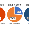 総資産　2022年7月　その1